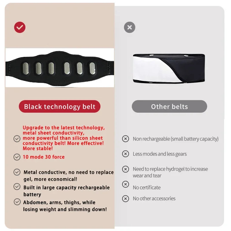 Abdominal Toning Belt Muscle Stimulator Abs Trainer Unisex